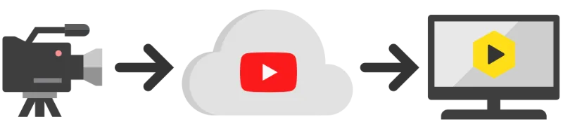 camera_youtube_smartvideo_horizontal-2