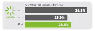 cdn_buffering