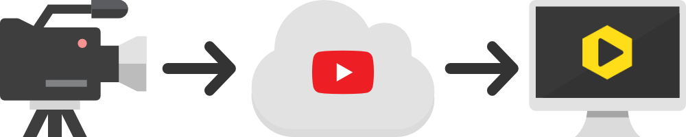 Feature highlight: Automatic YouTube conversions