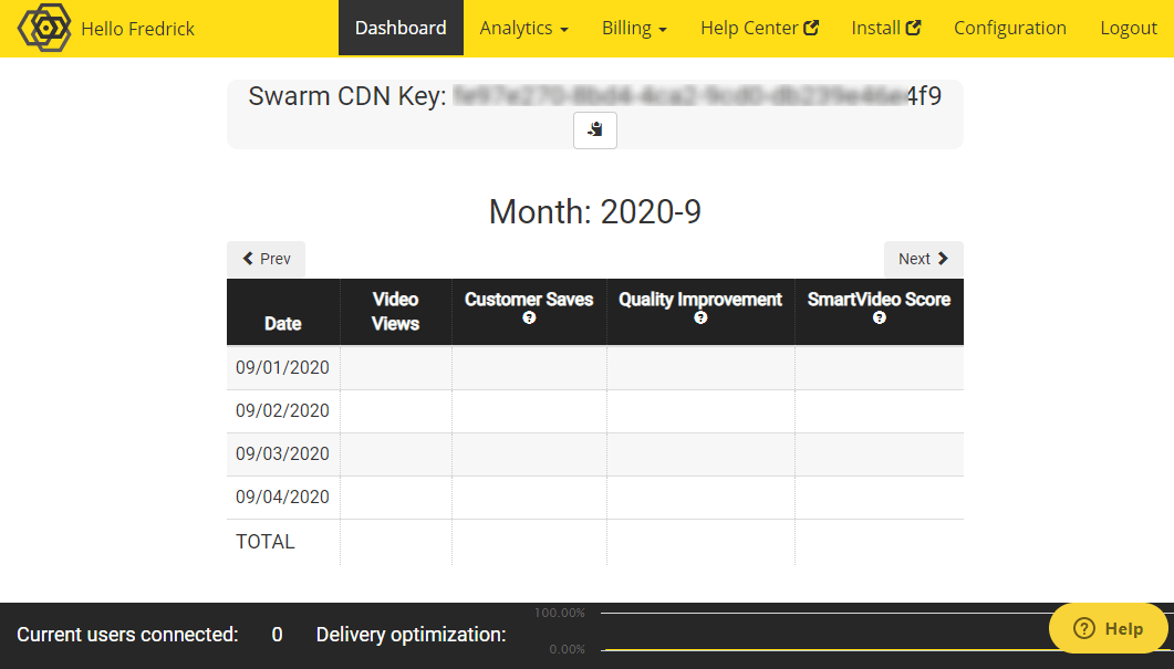 swarmify dashboard