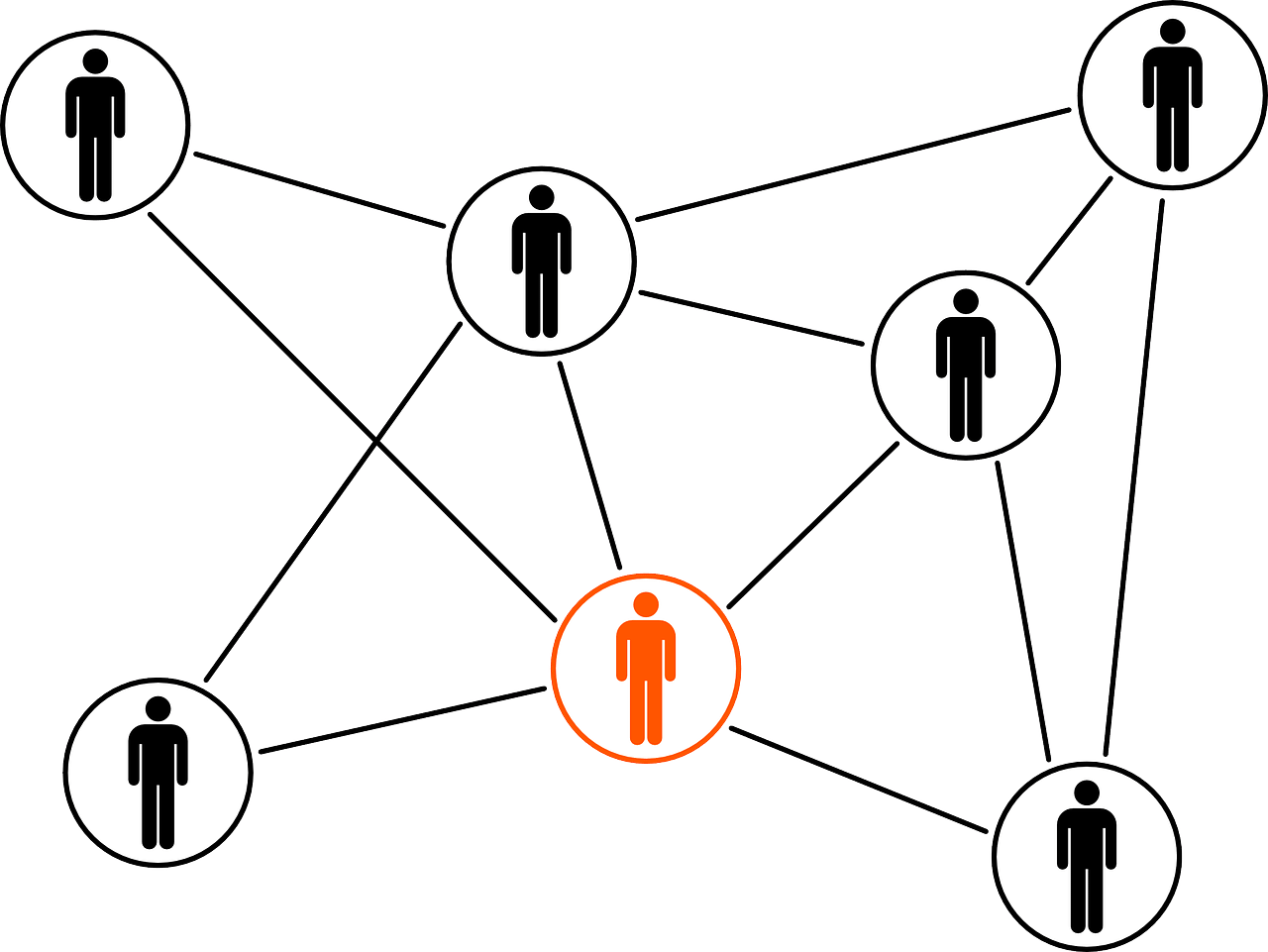 Small social network