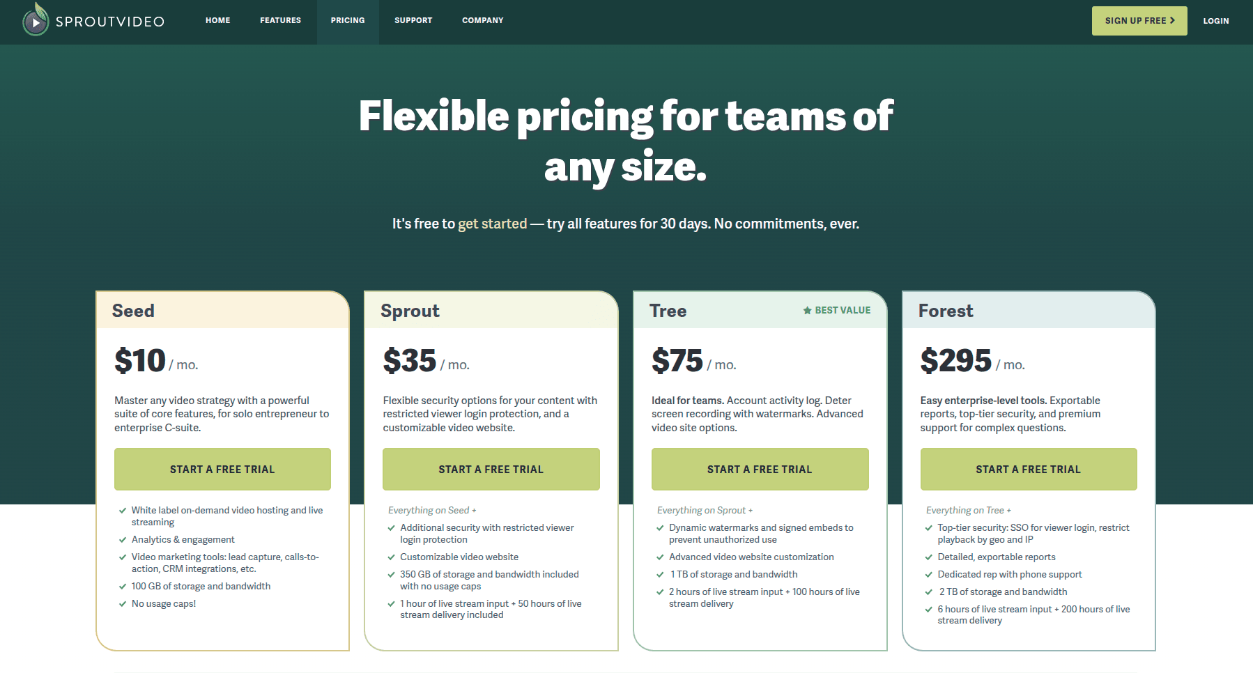 SproutVideo pricing page showing video hosting plan tiers