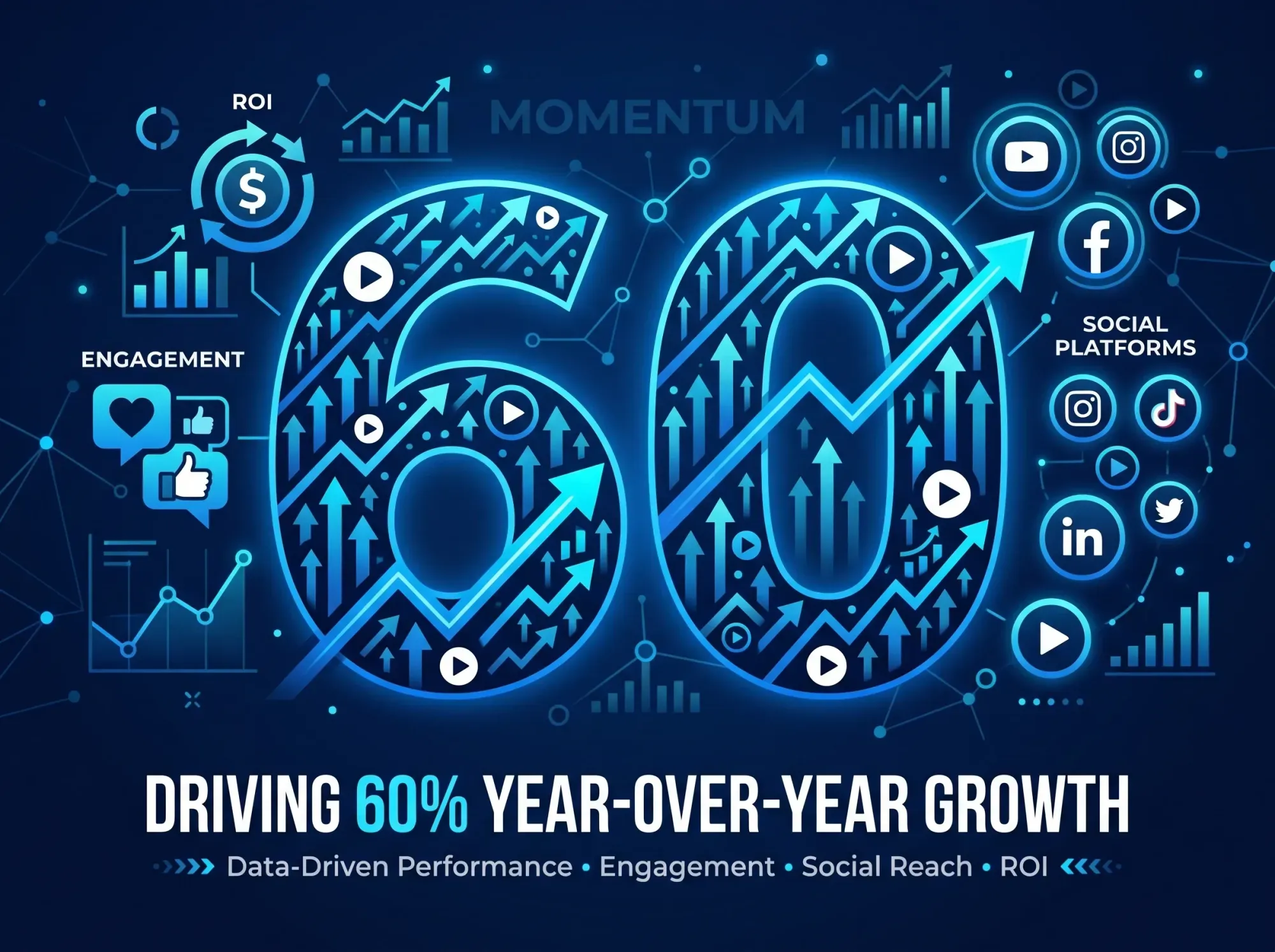 Social media analytics dashboard showing video engagement metrics