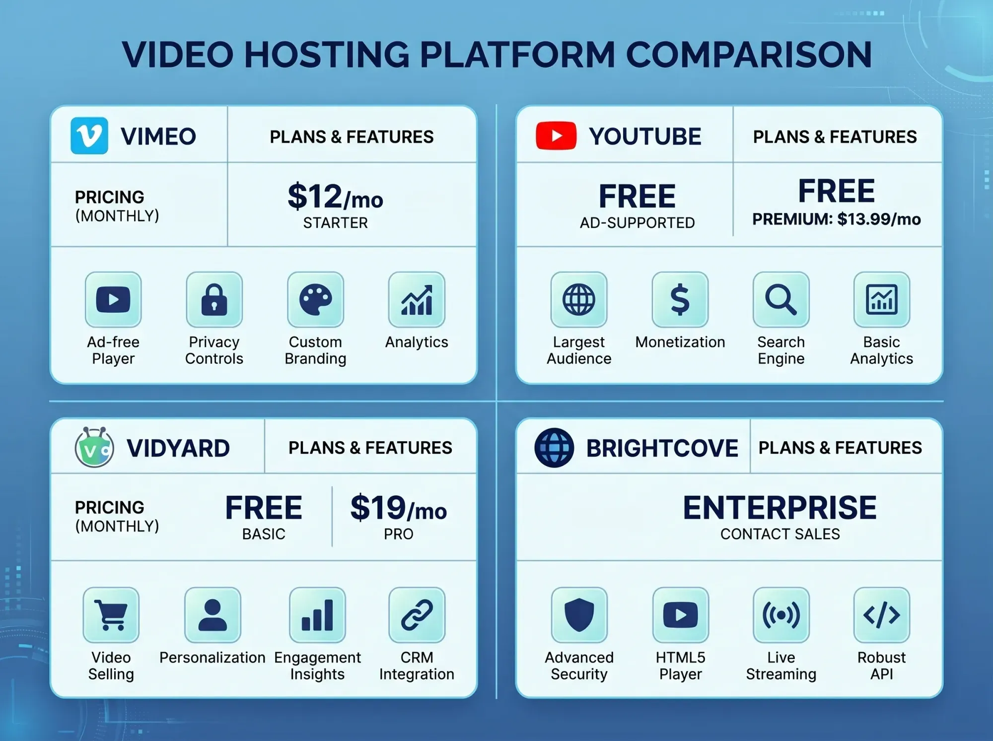 Professional video production set with cameras and lighting