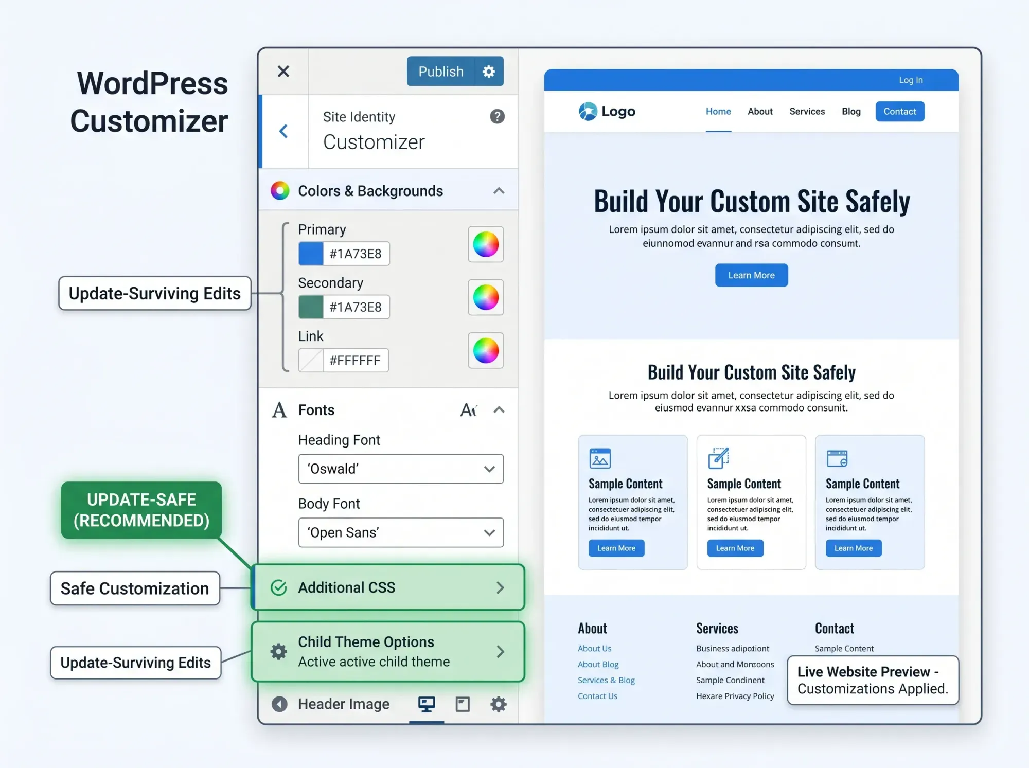 Planning checklist for safe WordPress updates