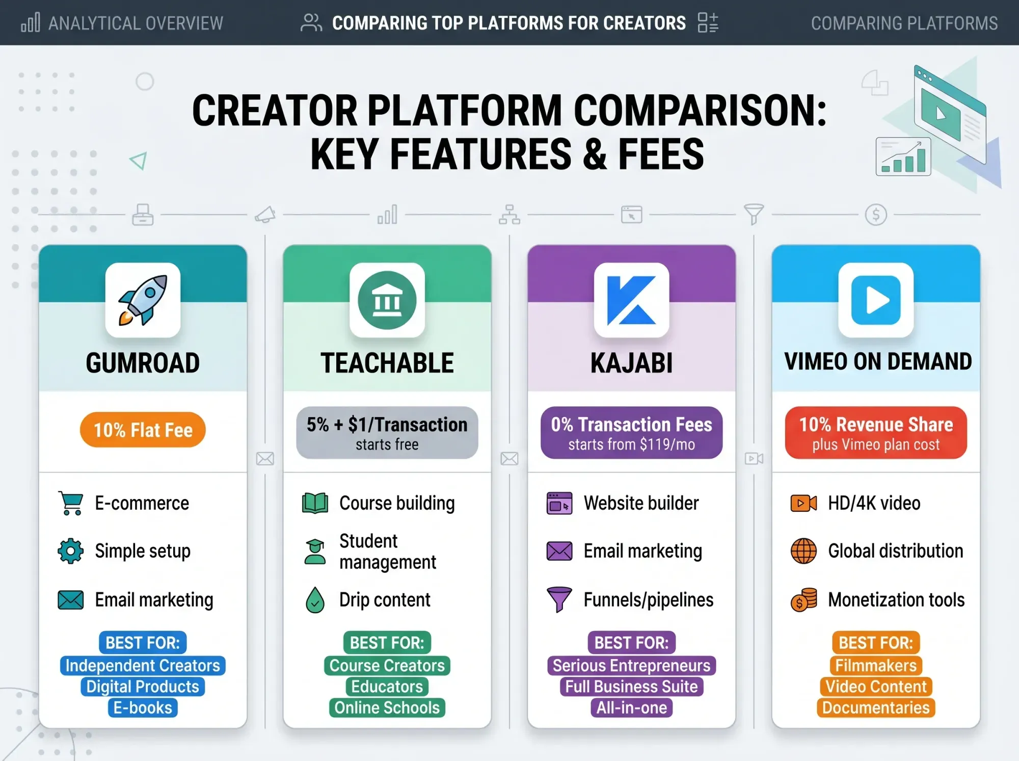 Fitness creator reviewing subscriber analytics on a membership video platform