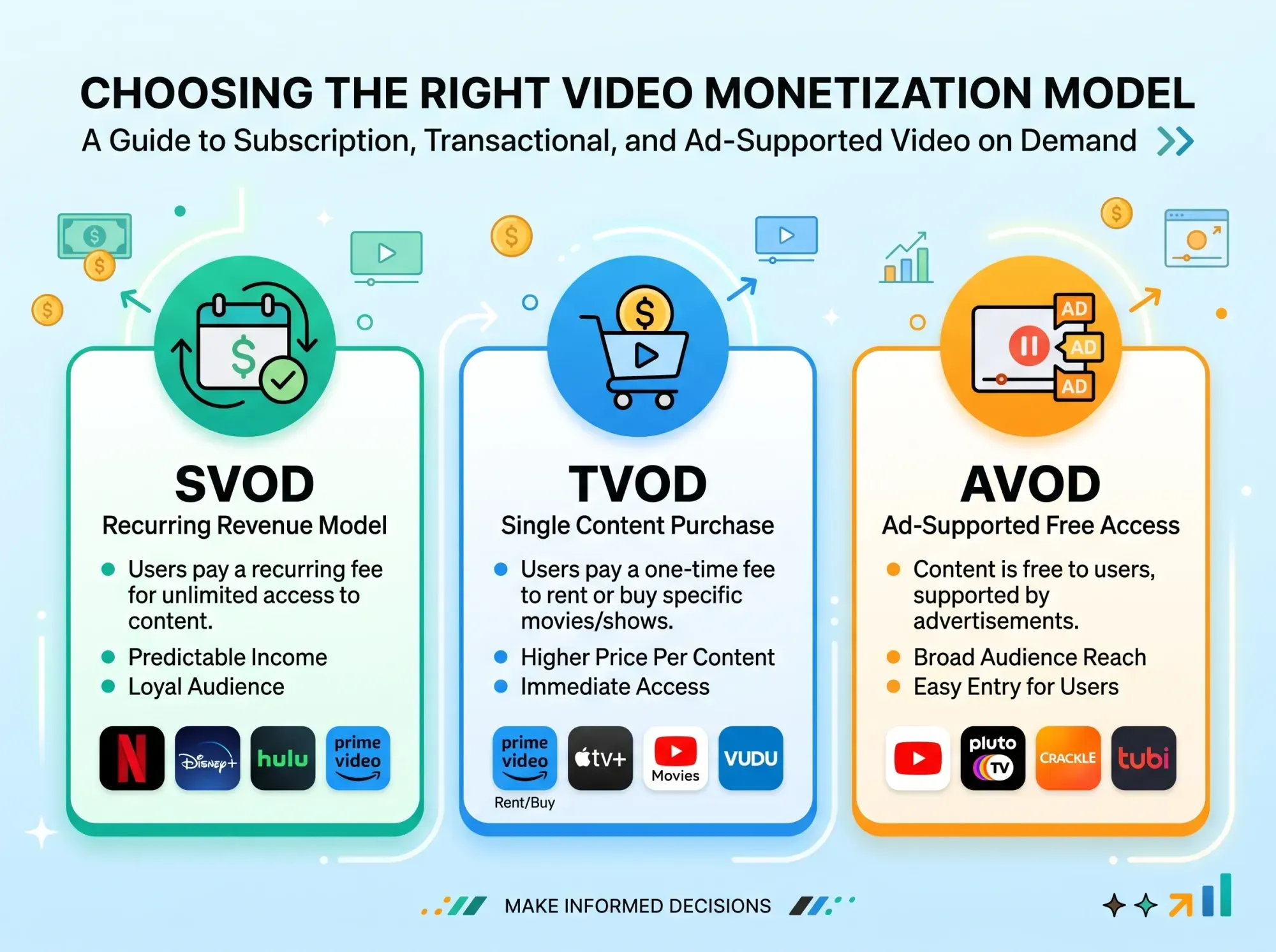 Creator reviewing sales dashboard for digital video products