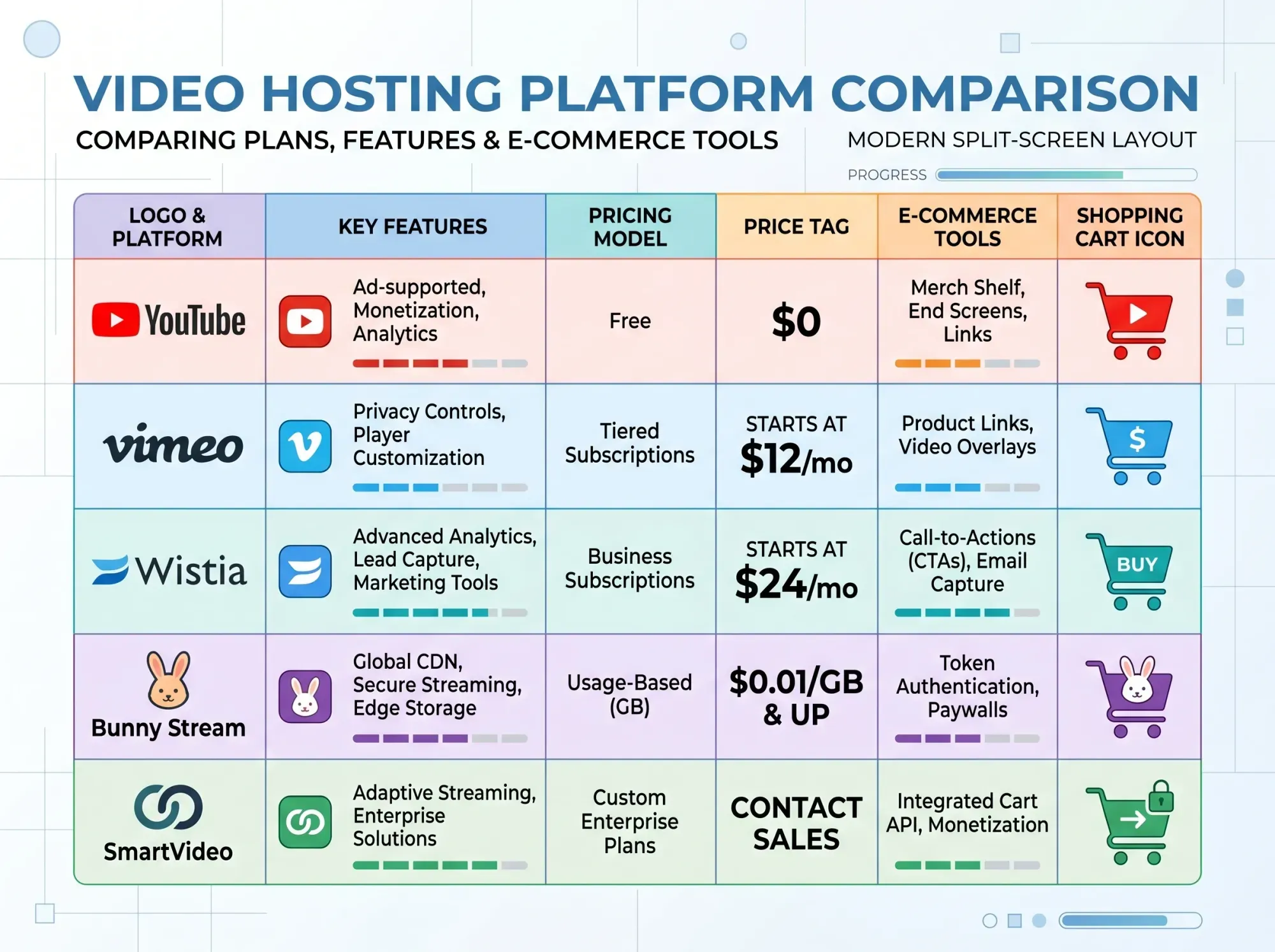 Laptop displaying an e-commerce product page with video player, alongside a Sony camera on a tripod with ring light