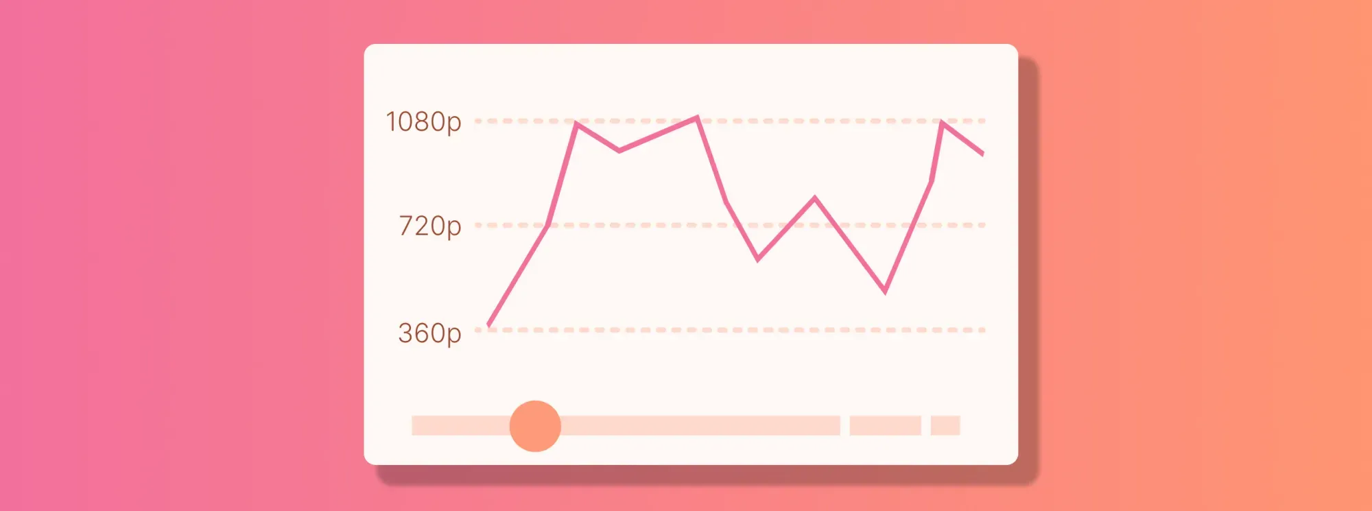 Adaptive streaming chart shown on a video player